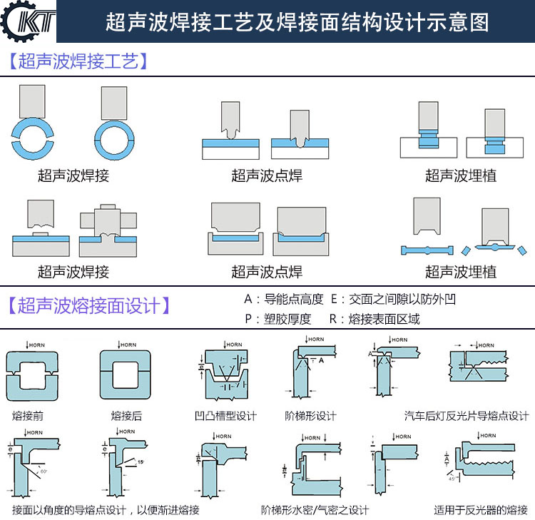 超聲波焊接結(jié)構(gòu)設(shè)計(jì)1.jpg