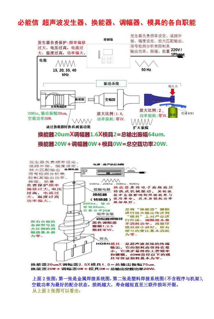 必能信發(fā)生器換能器調(diào)幅器模具各自作用.jpg